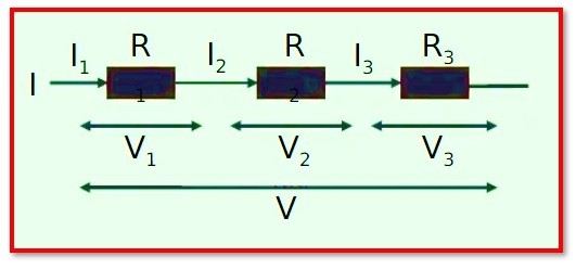 What is meant by Series Circuit?  3