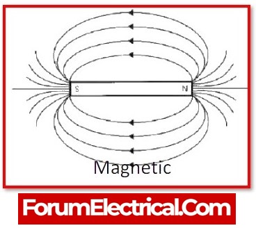Magnetic Field 3