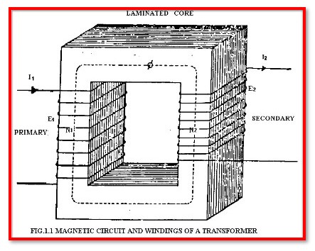 How does a transformer works?