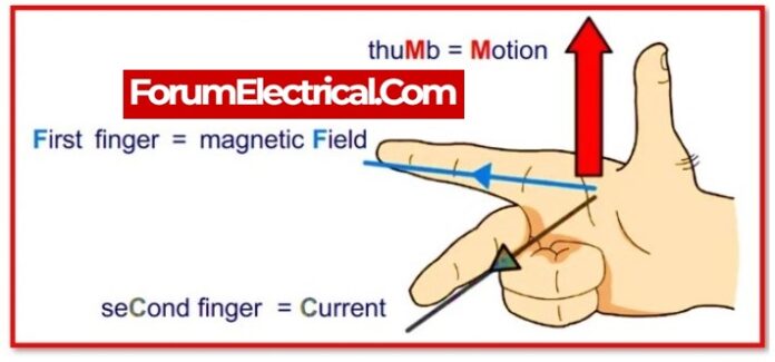 Fleming's right-hand rule