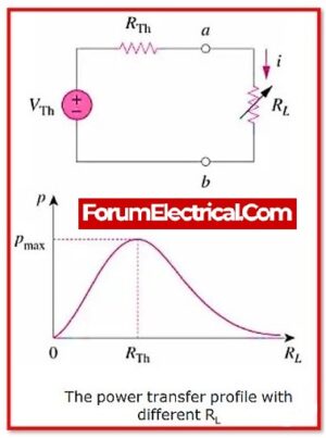 maximum power transfer theorem experiment pdf