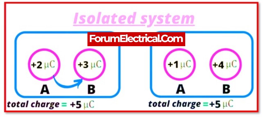 explain-law-of-conservation-of-charge