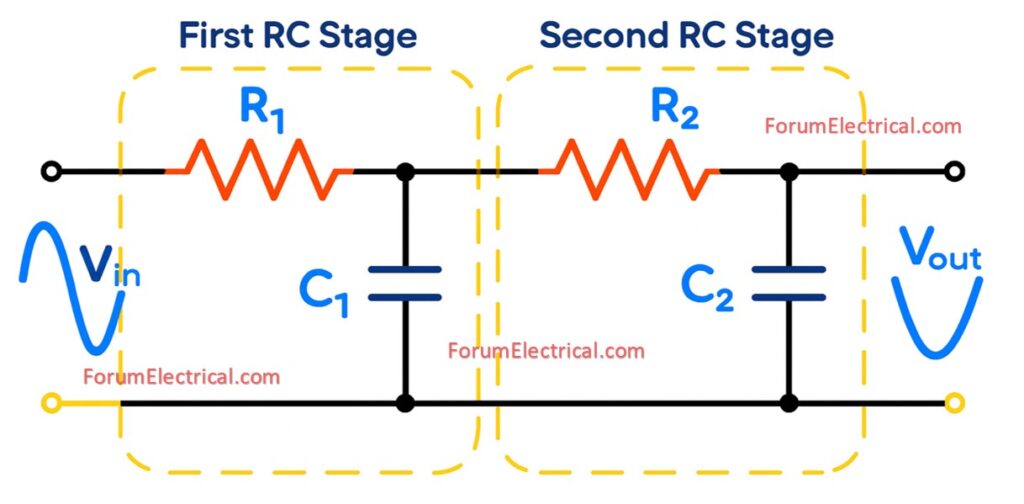 BPF FILTER TRANSFER FUNCTION