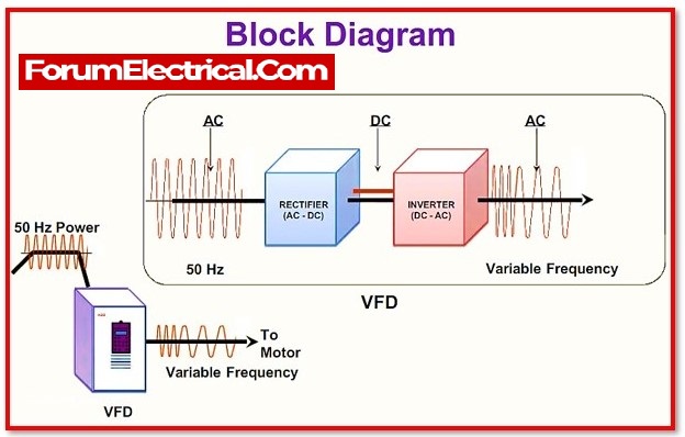 block diagram of VFD