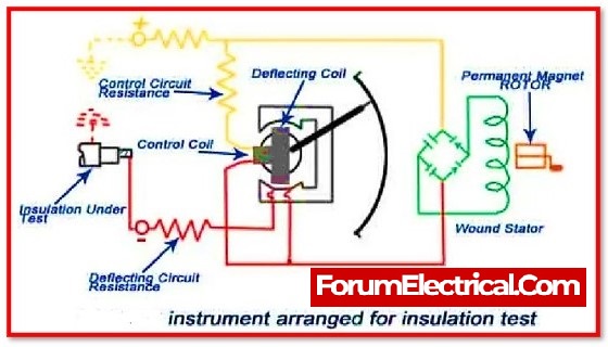 What Is Megger Test And How It Is Performed 