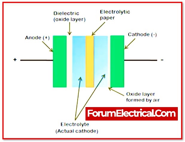 electrolyte parts