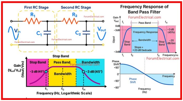 What is Band-Pass Filter?