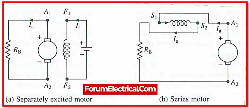 What is Electrical braking and explain its types