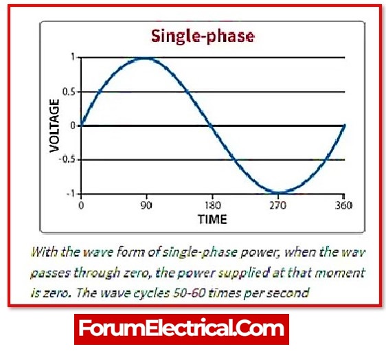Why Three-phase Voltage is 440 Volts?