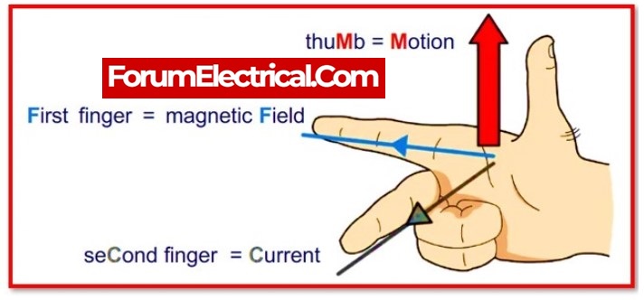 Fleming's right-hand rule 