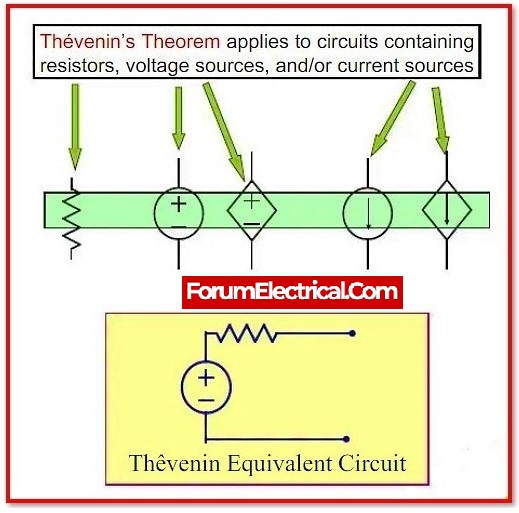 Thevenin's Theorem 1