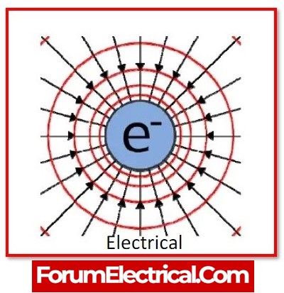 Magnetic Field 1