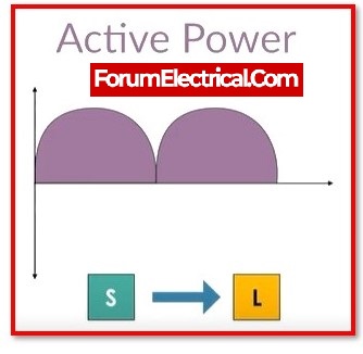 Active power  1