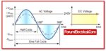 What is RMS Voltage?