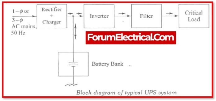 Explain UPS and its working function in detail