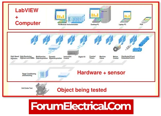 10 Best Electrical Engineering Software