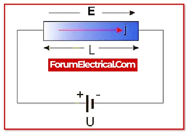 Electrical conductivity of the metal