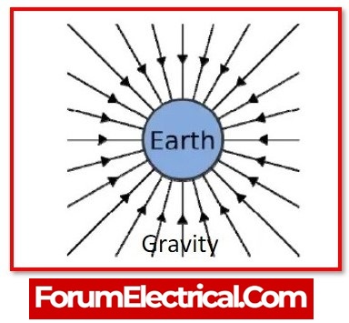 Magnetic Field 2