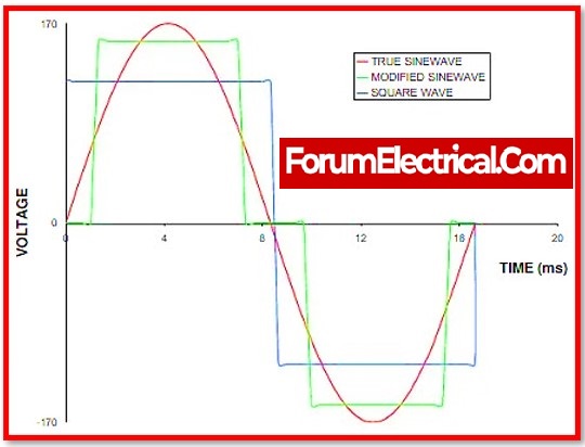 UPS WAVEFORM