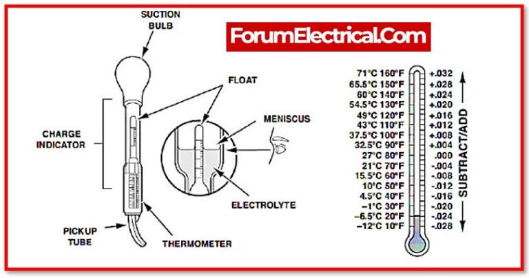 How To Measure Specific Gravity Of Battery