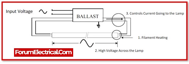 Ballast Resistor for the LED Circuit 2