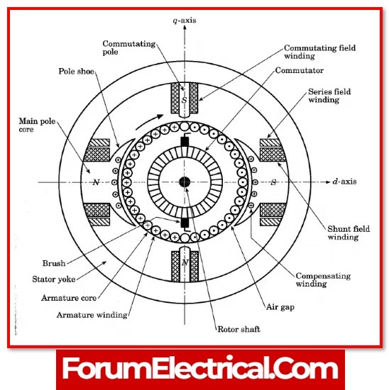 Dc generator deals