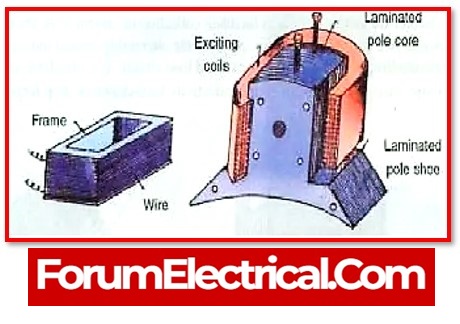 Solar Zatka Machine CT Coil at best price in Hathras by Akshay Electronics  | ID: 2850957147688