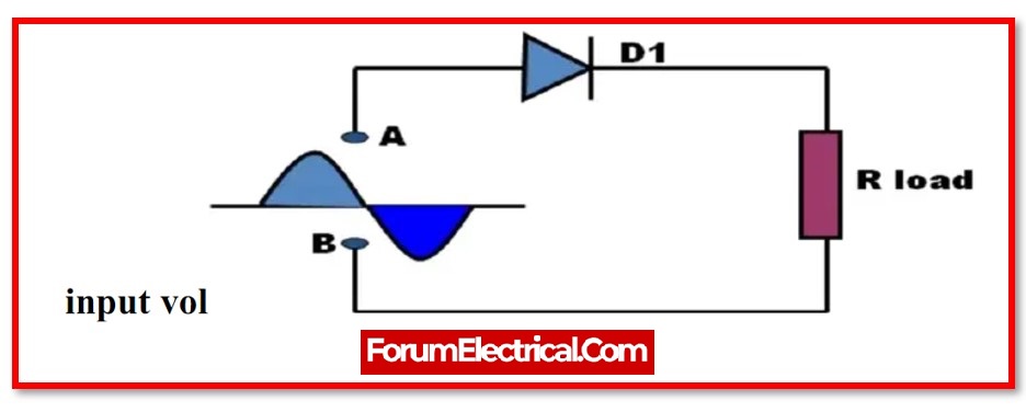 Rectification on the Half-Wave Rectifier