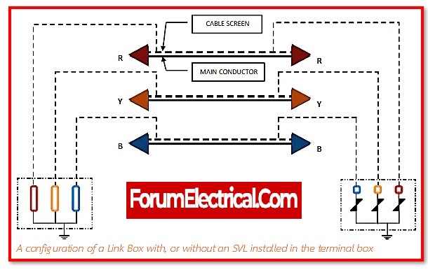 Schematic of Connectivity in Link Box