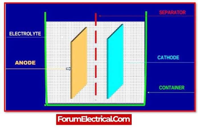 the-relationship-between-the-specific-gravity-of-a-sli-lead-acid