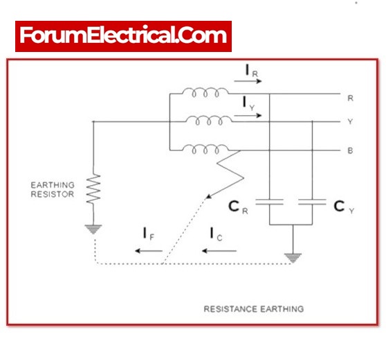 Grounding  6