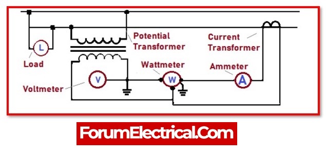 Power Metering using CT and PT
