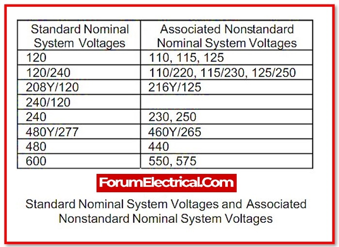 What is Rated Voltage?