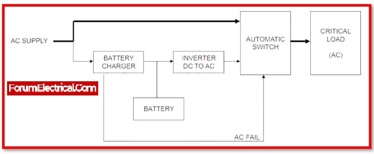 Explain UPS and its working function in detail