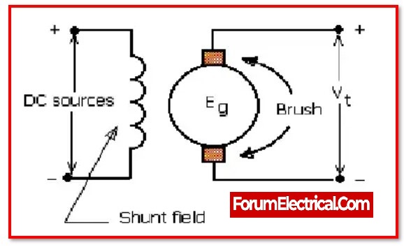 Separately Excited DC Generator