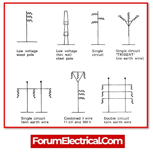 Ground rod requirements  Information by Electrical Professionals for  Electrical Professionals