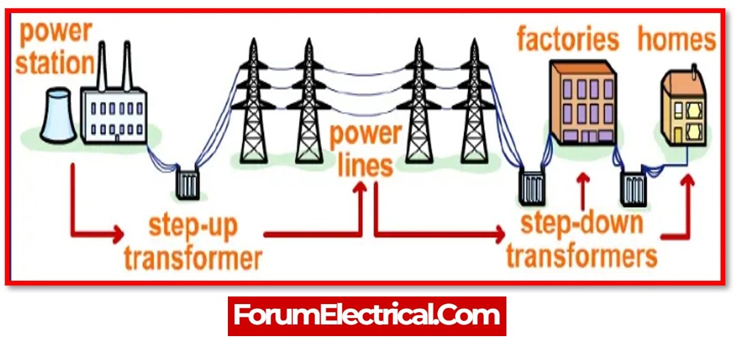 Step up vs Step down transformers: Find out the key differences - Star Delta