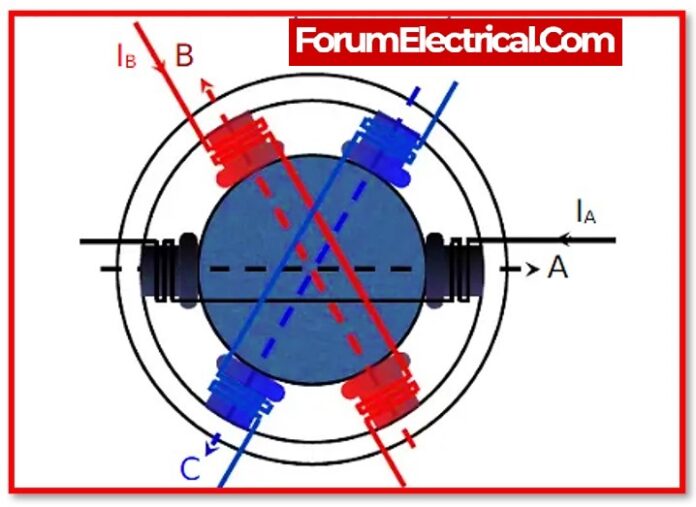 What is Induction Motor and how it’s works?