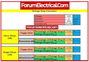 Voltage Drop Calculator