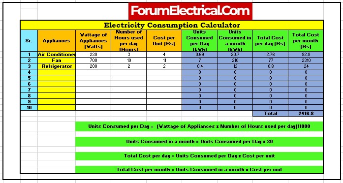 Electric Motor Energy Consumption Calculator