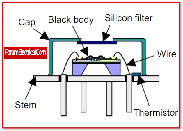 Thermopile infrared sensor  How it works, Application & Advantages