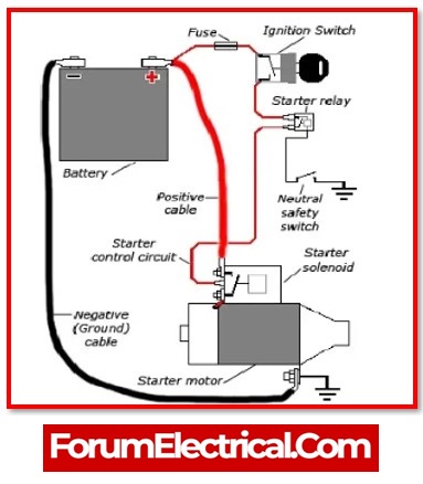 Functions of a Vehicle Battery