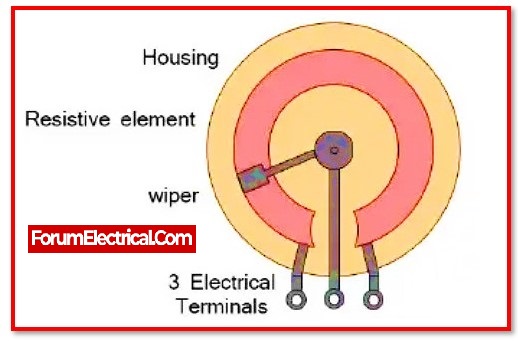 Components of the Potentiometer