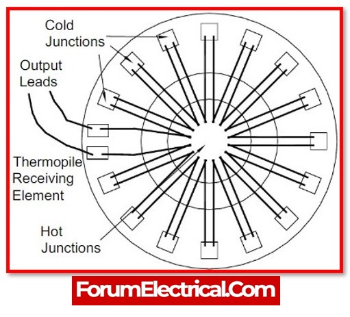 How does a Thermopile work?