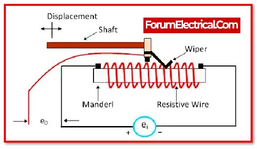 Working Principle of the Potentiometer
