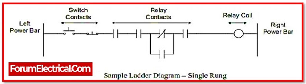 Line Diagram or Ladder Diagram 1