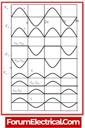What is Bridge Rectifier? Explain it’s Working Principle