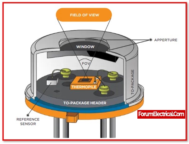 Thermopile infrared sensor  How it works, Application & Advantages