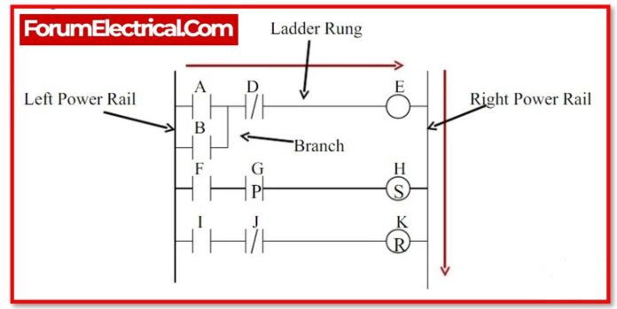 Electrical Diagrams & Drawing Types