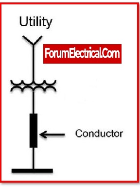 How to Calculate Short Circuit Current of Circuit Breaker